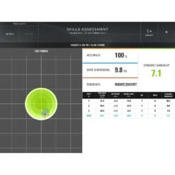 SkyTrak Launch Monitor -Silver Putters skytrak skills assessment summary results